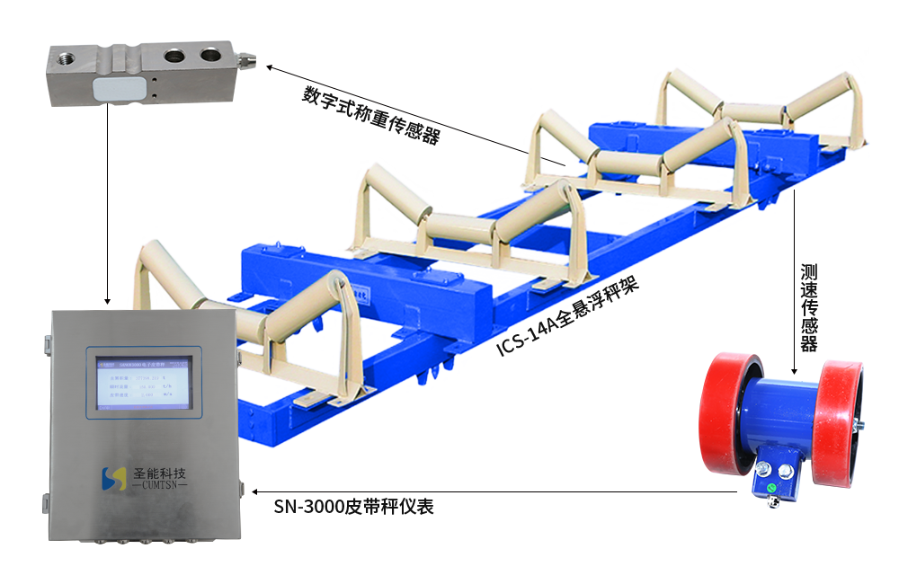 工業(yè)電子皮帶秤 工業(yè)電子皮帶秤